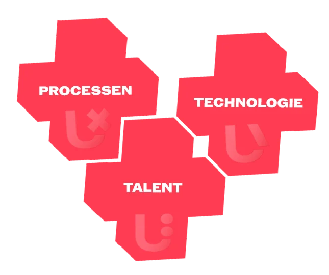 processen technologie talent processen technologie talent